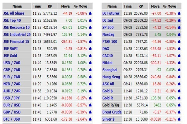 Sharenet (Pty) Ltd