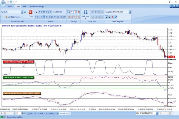 Sharenet (Pty) Ltd
