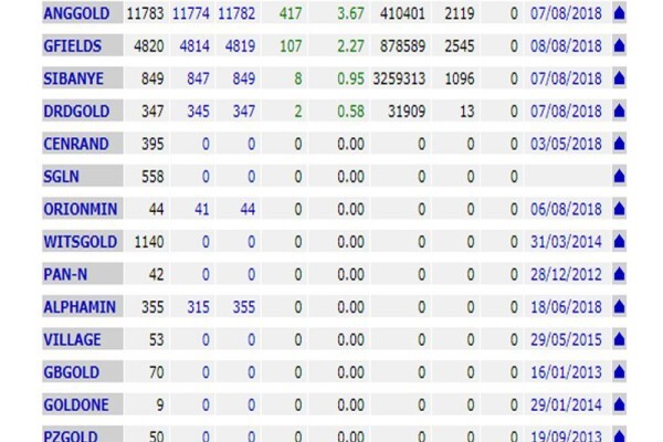 Sharenet (Pty) Ltd
