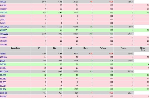 Sharenet (Pty) Ltd