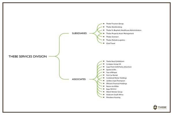Thebe Investment Corporation (Pty) Ltd