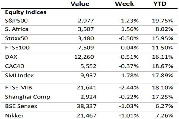 Pegasus Wealth Management (Pty) Ltd