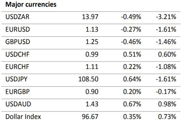 Pegasus Wealth Management (Pty) Ltd