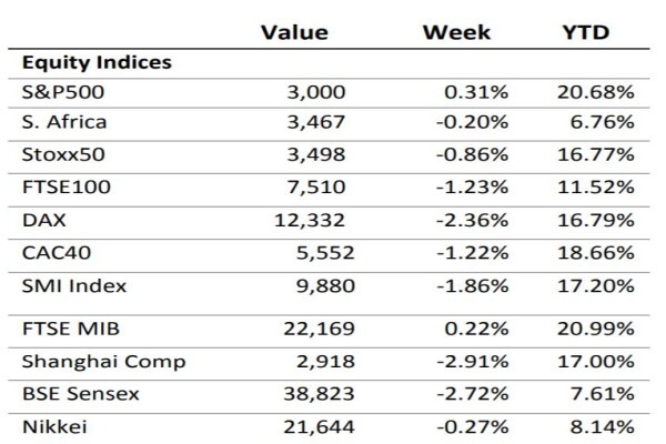 Pegasus Wealth Management (Pty) Ltd
