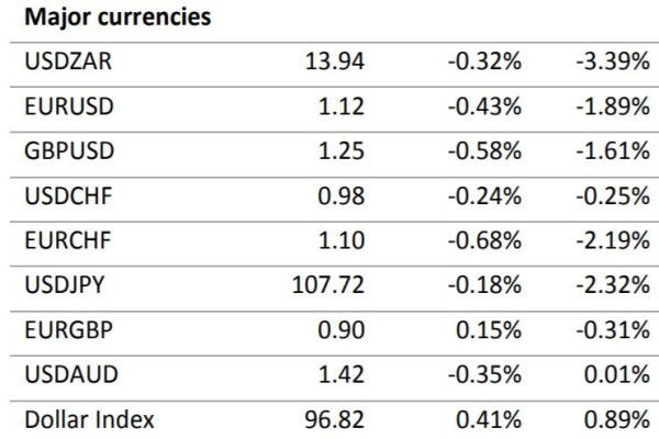 Pegasus Wealth Management (Pty) Ltd