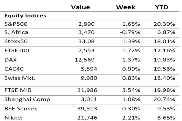 Pegasus Wealth Management (Pty) Ltd