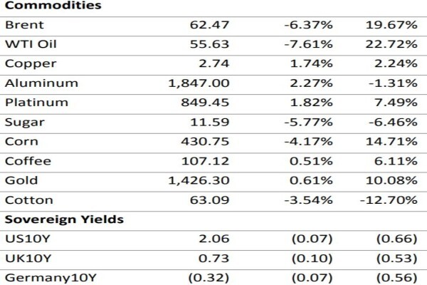 Pegasus Wealth Management (Pty) Ltd