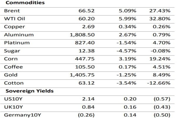 Pegasus Wealth Management (Pty) Ltd