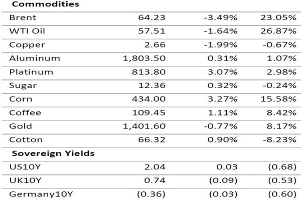Pegasus Wealth Management (Pty) Ltd