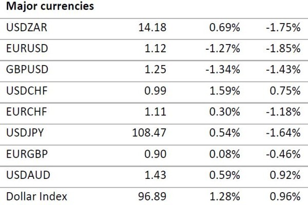 Pegasus Wealth Management (Pty) Ltd