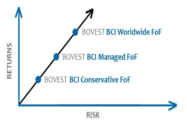 Bovest (Pty) Ltd