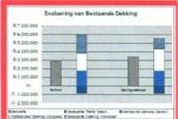 Nostic Asset Management
