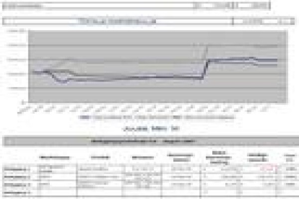 Nostic Asset Management