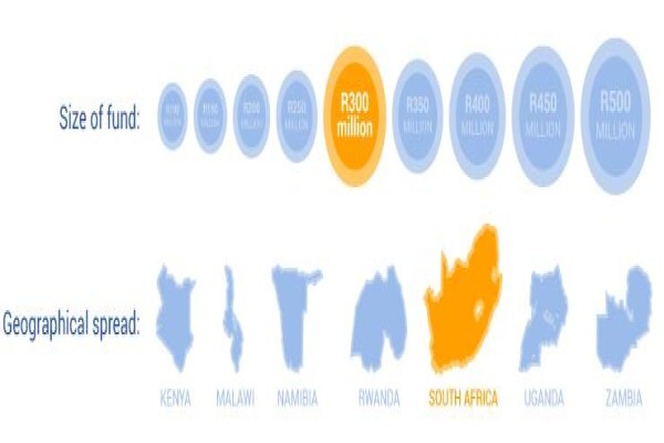 Business Partners Ltd:Property Division