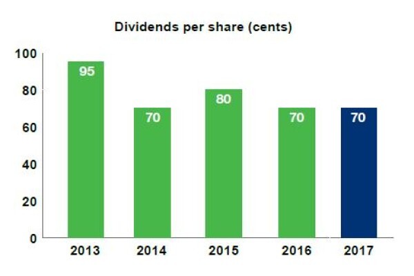 Metair Investment Ltd
