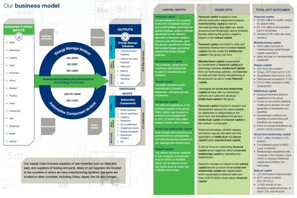 Metair Investment Ltd