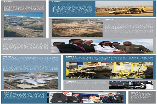 East London Industrial Development Zone (Pty) Ltd