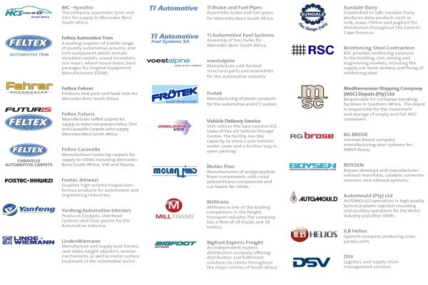 East London Industrial Development Zone (Pty) Ltd