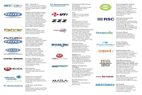 East London Industrial Development Zone (Pty) Ltd