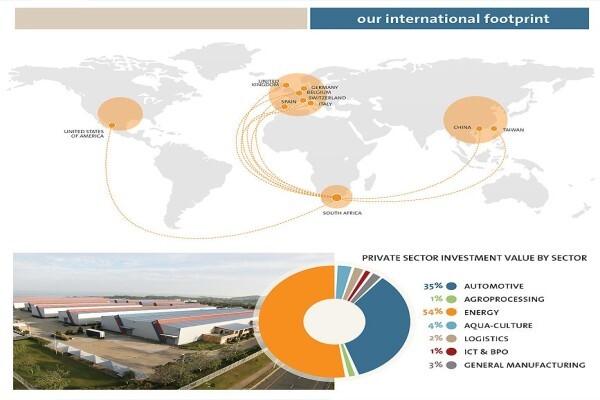 East London Industrial Development Zone (Pty) Ltd