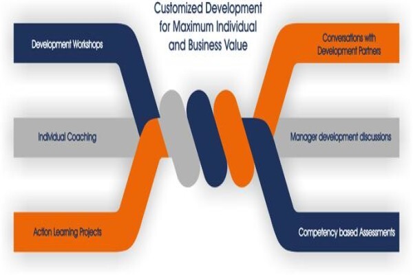 Maserumule Consulting