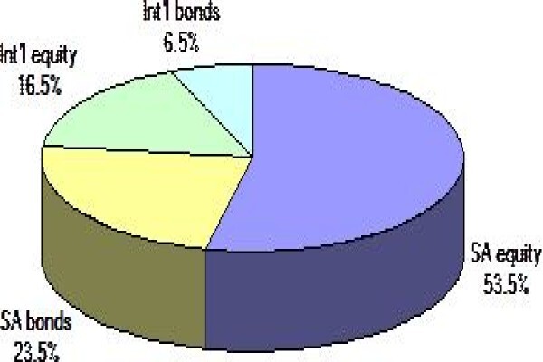 Cape Municipal Pension Fund