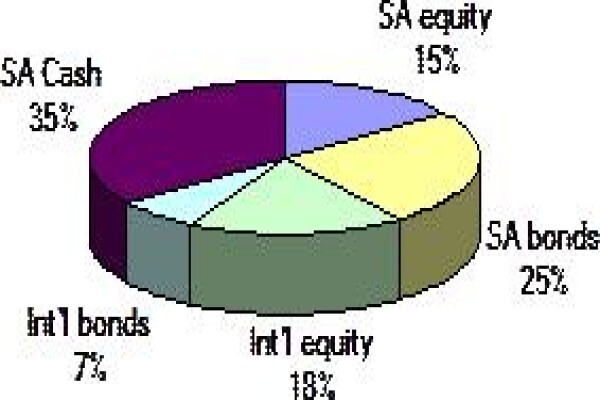 Cape Municipal Pension Fund