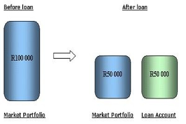 Cape Municipal Pension Fund