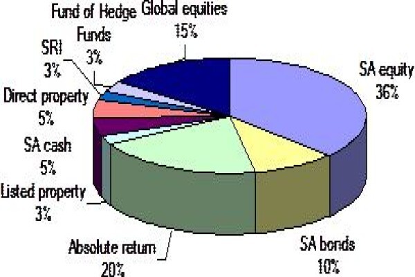 Cape Municipal Pension Fund