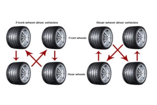 Goodhope Tyre (Brackenfell)