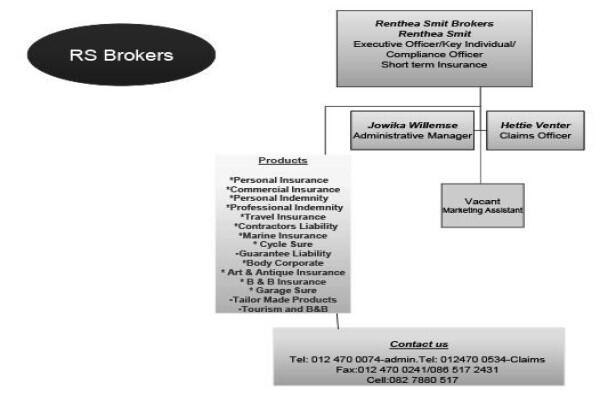 Renthea Smit Brokers
