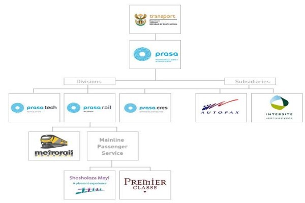 Prasa Cres