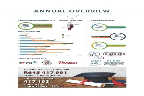 Foundation For Professional Developments (Pty) Ltd
