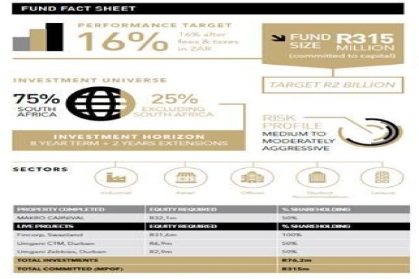 Eris Property Group (Pty) Ltd