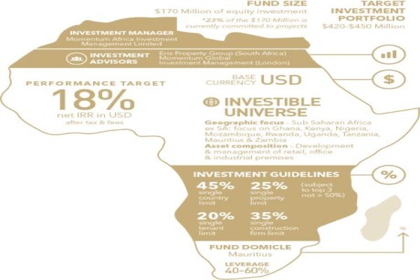 Eris Property Group (Pty) Ltd