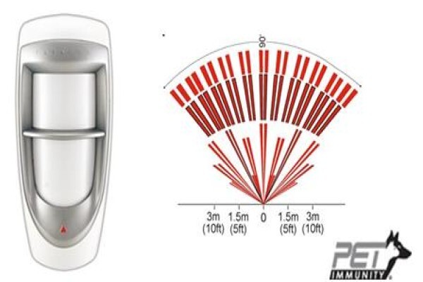Pepler Alarms