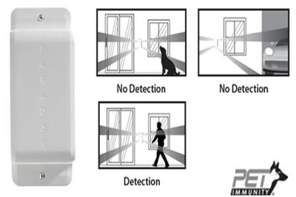 Pepler Alarms