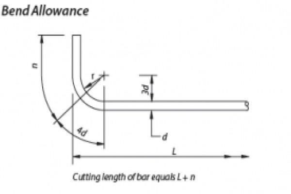 Reinforcing & Mesh Solutions (Pty) Ltd