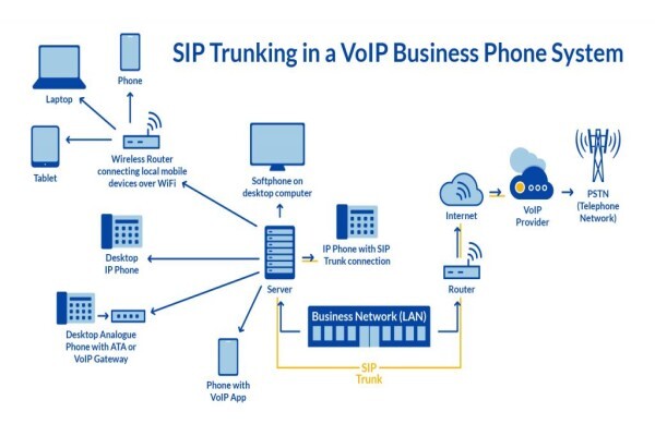 Spoc Managed Services