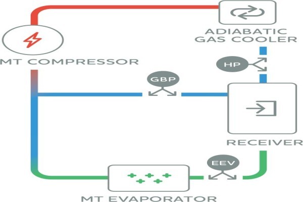 Commercial Refrigeration Services (Pty) Ltd