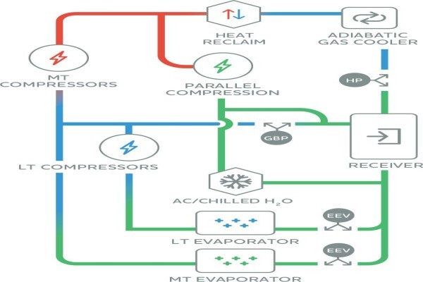 Commercial Refrigeration Services (Pty) Ltd