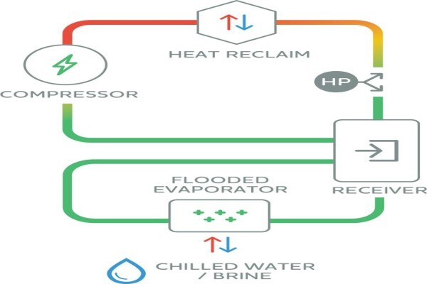 Commercial Refrigeration Services (Pty) Ltd