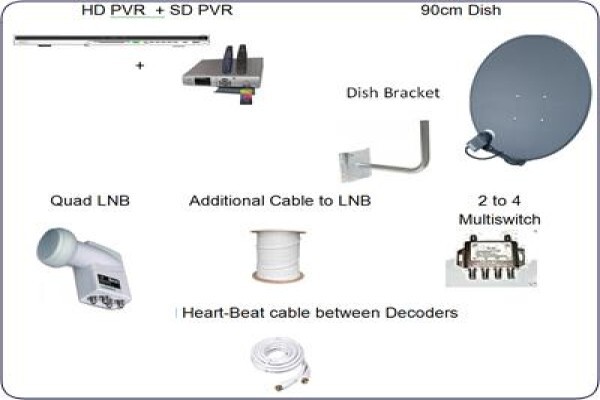 DSTV Installer