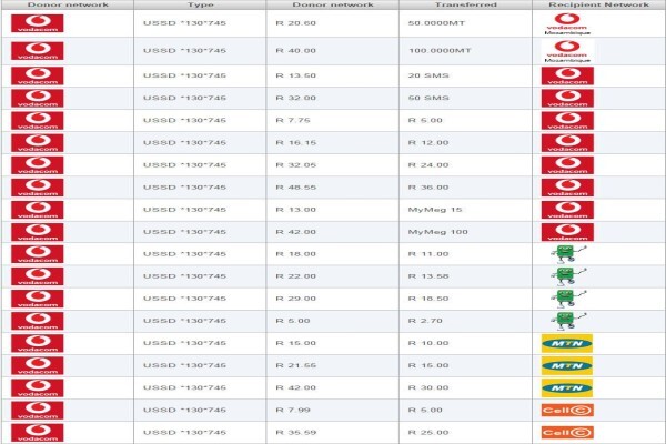 Smartcall