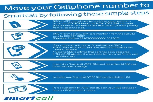 Smartcall