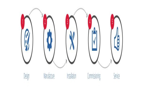 Goldex Engineering & Maintenance