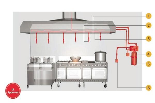 Centronics