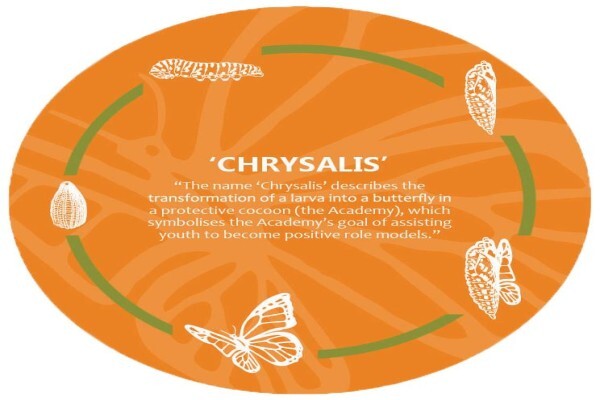 Chrysalis Academy