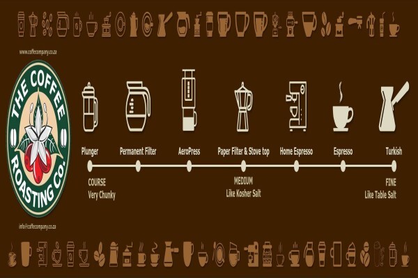 Coffee Roasting Co