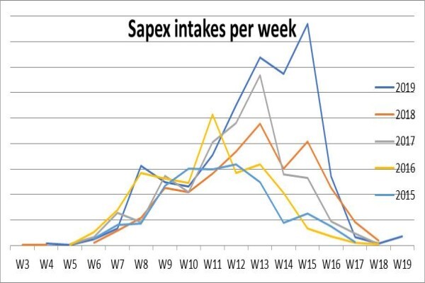 Sapex (Edms) Bpk